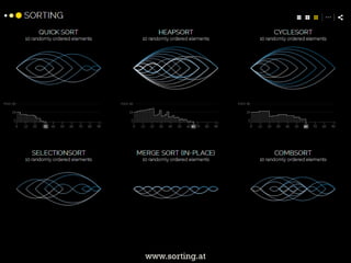 www.sorting.at  