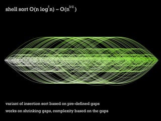 shell sort O(n log n) C O(n ) 
variant of insertion sort based on pre-defined gaps 
works on shrinking gaps, complexity based on the gaps 
2 
3/2  