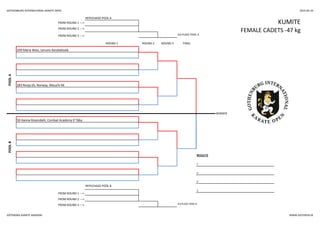 GOTHENBURG INTERNATIONAL KARATE OPEN 2014-05-24
REPECHAGE POOL A
KUMITEFROM ROUND 1 --->
FROM ROUND 2 --->
FEMALE CADETS -47 kg
FROM ROUND 3 ---> 3rd PLACE POOL A
ROUND 1 ROUND 2 ROUND 3 FINAL
POOLA
209 Maria Wais, Lerums Karateklubb
283 Ronja Ek, Norway, Mizuchi KK
POOLB
50 Hanna Rosendahl, Combat Academy If Täby
RESULTS
1.
2.
3.
REPECHAGE POOL B
3.
FROM ROUND 1 --->
WINNER
FROM ROUND 2 --->
FROM ROUND 3 ---> 3rd PLACE POOL B
GÖTEBORG KARATE AKADEMI WWW.GOTOPEN.SE
 