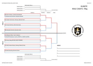 GOTHENBURG INTERNATIONAL KARATE OPEN 2014-05-24
REPECHAGE POOL A
KUMITEFROM ROUND 1 --->
FROM ROUND 2 ---> MALE CADETS -70kg
FROM ROUND 3 ---> 3rd PLACE POOL A
ROUND 1 ROUND 2 ROUND 3 FINAL
POOLA
460 Omar Kanbour, Västerås Karateklubb
12 Mohammed Zeia Noori, Bujinkai Gislaved
486 Alexander Derrett, Denmark, Bushi
252 Haakon Karstensen, Norway, National Team
353 Tomas Korkmaz, Solna karate dojo
POOLB
413 Milosevic Milan, Team Fudokan2
4 SCHUSTER Sebastian, Austria, KARATE LZ LOWER AUSTRIA
244 Jimmy Haag, MIFUNE KARATE ÖREBRO
253 Ole Christian Hansen, Norway, National Team RESULTS
1.
63 Daniel Stauning, Denmark, Bushi 2.
3.
REPECHAGE POOL B
3.
FROM ROUND 1 --->
WINNER
FROM ROUND 2 --->
FROM ROUND 3 ---> 3rd PLACE POOL B
GÖTEBORG KARATE AKADEMI WWW.GOTOPEN.SE
 