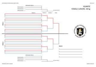 GOTHENBURG INTERNATIONAL KARATE OPEN 2014-05-24
REPECHAGE POOL A
KUMITEFROM ROUND 1 --->
FROM ROUND 2 ---> FEMALE JUNIORS -48 kg
FROM ROUND 3 ---> 3rd PLACE POOL A
ROUND 1 ROUND 2 ROUND 3 FINAL
POOLAPOOLB
RESULTS
1.
2.
3.
REPECHAGE POOL B
3.
FROM ROUND 1 --->
WINNER
FROM ROUND 2 --->
FROM ROUND 3 ---> 3rd PLACE POOL B
GÖTEBORG KARATE AKADEMI WWW.GOTOPEN.SE
 