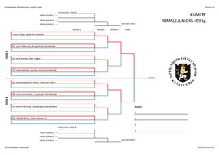 GOTHENBURG INTERNATIONAL KARATE OPEN 2014-05-24
REPECHAGE POOL A
KUMITEFROM ROUND 1 --->
FROM ROUND 2 ---> FEMALE JUNIORS +59 kg
FROM ROUND 3 ---> 3rd PLACE POOL A
ROUND 1 ROUND 2 ROUND 3 FINAL
POOLA
9 Fatma Sabic, Borås Karateklubb
277 Paulina Malek, Norway, Asker Karateklubb
201 Julia Cederquisr, Kungsbacka Karateklubb
114 Moa Wahlen, Gak Enighet
POOLB
103 Joanna salonen, Finland, Tikkurilan tiikerit
198 Emma Stenwreth, Kungsbacka Karateklubb
159 Hanna Moroney, Göteborg Karate Akademi RESULTS
1.
424 Frida El-Adawy, Team Norway 2 2.
3.
REPECHAGE POOL B
3.
FROM ROUND 1 --->
WINNER
FROM ROUND 2 --->
FROM ROUND 3 ---> 3rd PLACE POOL B
GÖTEBORG KARATE AKADEMI WWW.GOTOPEN.SE
 