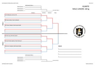 GOTHENBURG INTERNATIONAL KARATE OPEN 2014-05-24
REPECHAGE POOL A
KUMITEFROM ROUND 1 --->
FROM ROUND 2 ---> MALE JUNIORS -68 kg
FROM ROUND 3 ---> 3rd PLACE POOL A
ROUND 1 ROUND 2 ROUND 3 FINAL
POOLA
31 Ylli Maksudi, Centrum KK
407 Vasic Stefan, Team Fudokan2
347 Dimer Otiabini, Shiai Karate Klubb
POOLB
64 Victor Jay, Denmark, Bushi
423 Jarl Kristian Gjerde, Team Norway 2
346 Armin Tavakoli, Shiai Karate Klubb RESULTS
1.
2.
3.
REPECHAGE POOL B
3.
FROM ROUND 1 --->
WINNER
FROM ROUND 2 --->
FROM ROUND 3 ---> 3rd PLACE POOL B
GÖTEBORG KARATE AKADEMI WWW.GOTOPEN.SE
 