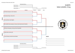GOTHENBURG INTERNATIONAL KARATE OPEN 2014-05-24
REPECHAGE POOL A
KUMITEFROM ROUND 1 --->
FROM ROUND 2 --->
MALE JUNIORS +76 kg
FROM ROUND 3 ---> 3rd PLACE POOL A
ROUND 1 ROUND 2 ROUND 3 FINAL
POOLA
415 Nikola Stanojevic, Team Fudokan2
484 Kristoffer Sittrup Jeppesen, Denmark, Budo Sportskarate Holstebro
33 Sebastian Brajic, Centrum KK
115 Scott Åström, Gak Enighet
POOLB
278 Morten Hjerpaasen, Norway, Asker Karateklubb
32 Aldin Avdic, Centrum KK
13 Joel Palmqvist, Bushido karate Sweden RESULTS
1.
2.
3.
REPECHAGE POOL B
3.
FROM ROUND 1 --->
WINNER
FROM ROUND 2 --->
FROM ROUND 3 ---> 3rd PLACE POOL B
GÖTEBORG KARATE AKADEMI WWW.GOTOPEN.SE
 