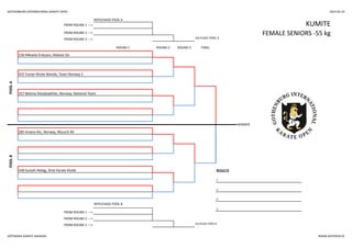 GOTHENBURG INTERNATIONAL KARATE OPEN 2014-05-24
REPECHAGE POOL A
KUMITEFROM ROUND 1 --->
FROM ROUND 2 ---> FEMALE SENIORS -55 kg
FROM ROUND 3 ---> 3rd PLACE POOL A
ROUND 1 ROUND 2 ROUND 3 FINAL
POOLA
236 Mikaela Eriksson, Malave Do
425 Yuniar Ninda Wanda, Team Norway 2
257 Bettina Alstadsæther, Norway, National Team
POOLB
285 Ariana Alic, Norway, Mizuchi KK
348 Gulsah Akdag, Shiai Karate Klubb RESULTS
1.
2.
3.
REPECHAGE POOL B
3.
FROM ROUND 1 --->
WINNER
FROM ROUND 2 --->
FROM ROUND 3 ---> 3rd PLACE POOL B
GÖTEBORG KARATE AKADEMI WWW.GOTOPEN.SE
 
