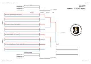 GOTHENBURG INTERNATIONAL KARATE OPEN 2014-05-24
REPECHAGE POOL A
KUMITEFROM ROUND 1 --->
FROM ROUND 2 ---> FEMALE SENIORS -61 KG
FROM ROUND 3 ---> 3rd PLACE POOL A
ROUND 1 ROUND 2 ROUND 3 FINAL
POOLA
160 Linnea Frid, Göteborg Karate Akademi
426 Embla von Ahnen, Team Norway 2
POOLB
286 Maria B. Roll, Norway, Mizuchi KK
451 Hanna-Louise Nilsson, Wakajishi Karateklubb RESULTS
1.
2.
3.
REPECHAGE POOL B
3.
FROM ROUND 1 --->
WINNER
FROM ROUND 2 --->
FROM ROUND 3 ---> 3rd PLACE POOL B
GÖTEBORG KARATE AKADEMI WWW.GOTOPEN.SE
 