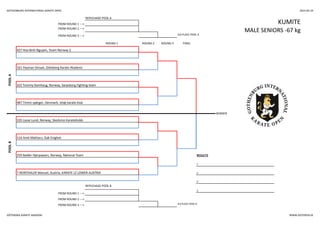 GOTHENBURG INTERNATIONAL KARATE OPEN 2014-05-24
REPECHAGE POOL A
REPECHAGE POOL B
3.
FROM ROUND 1 --->
WINNER
FROM ROUND 2 --->
FROM ROUND 3 ---> 3rd PLACE POOL B
POOLB
335 Lasse Lund, Norway, Skedsmo Karateklubb
116 Amit Matharu, Gak Enighet
259 Balder Hjerpaasen, Norway, National Team RESULTS
1.
7 REINTHALER Manuel, Austria, KARATE LZ LOWER AUSTRIA 2.
3.
ROUND 1 ROUND 2 ROUND 3 FINAL
POOLA
427 Hoa Binh Nguyen, Team Norway 2
487 Timmi spørger, Denmark, Ishøj karate klub
161 Peyman Simaei, Göteborg Karate Akademi
322 Tommy Kamhaug, Norway, Sarpsborg Fighting team
KUMITEFROM ROUND 1 --->
FROM ROUND 2 --->
MALE SENIORS -67 kg
FROM ROUND 3 ---> 3rd PLACE POOL A
GÖTEBORG KARATE AKADEMI WWW.GOTOPEN.SE
 