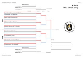 GOTHENBURG INTERNATIONAL KARATE OPEN 2014-05-24
REPECHAGE POOL A
REPECHAGE POOL B
3.
FROM ROUND 1 --->
WINNER
FROM ROUND 2 --->
FROM ROUND 3 ---> 3rd PLACE POOL B
POOLB
34 David Persson, Centrum KK
117 Victor Bull, Gak Enighet
183 nedim kirlic, karlstad karate förening RESULTS
1.
351 Masoud Matin, Shiai Karate Klubb 2.
3.
ROUND 1 ROUND 2 ROUND 3 FINAL
POOLA
14 Jonathan Paulsson, Bushido karate Sweden
350 Celal Celepli, Shiai Karate Klubb
290 Sindre Myren, Norway, NTNUI Karate
228 Jens Niska, Luleå Shotokan klub
238 Zafar Golumhasan, Malave Do
KUMITEFROM ROUND 1 --->
FROM ROUND 2 ---> MALE SENIORS -84 kg
FROM ROUND 3 ---> 3rd PLACE POOL A
GÖTEBORG KARATE AKADEMI WWW.GOTOPEN.SE
 