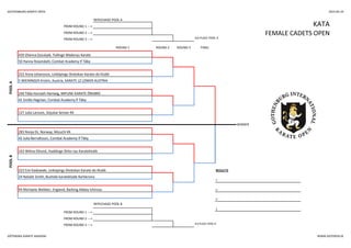 GOTHENBURG KARATE OPEN 2014-05-24
REPECHAGE POOL A
REPECHAGE POOL B
3.
FROM ROUND 1 --->
WINNER
FROM ROUND 2 --->
FROM ROUND 3 ---> 3rd PLACE POOL B
POOLB
283 Ronja Ek, Norway, Mizuchi KK
42 Julia Berndtsson, Combat Academy If Täby
163 Wilma Eklund, Huddinge Shito-ryu Karateklubb
223 Emi Kadowaki, Linköpings Shotokan Karate-do Klubb RESULTS
24 Natalie Smith, Bushido karateklubb Karlskrona
1.
94 Michaela Webber, England, Barking Abbey Ishinryu 2.
3.
ROUND 1 ROUND 2 ROUND 3 FINAL
POOLA
439 Zhanna Zozulyak, Tullinge Wadoryu Karate
50 Hanna Rosendahl, Combat Academy If Täby
41 Smilla Hagman, Combat Academy If Täby
127 Julia Larsson, Gojukai Seinan KK
222 Anna Johansson, Linköpings Shotokan Karate-do Klubb
5 WIENINGER Kristin, Austria, KARATE LZ LOWER AUSTRIA
240 Tilda Horvath-Hartwig, MIFUNE KARATE ÖREBRO
KATAFROM ROUND 1 --->
FROM ROUND 2 ---> FEMALE CADETS OPEN
FROM ROUND 3 ---> 3rd PLACE POOL A
GÖTEBORG KARATE AKADEMI WWW.GOTOPEN.SE
 