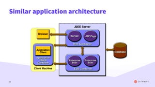 Similar application architecture
10
 