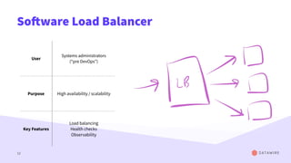 Software Load Balancer
12
User
Systems administrators
(“pre DevOps”)
Purpose High availability / scalability
Key Features
Load balancing
Health checks
Observability
 