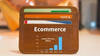 15
Ecommerce
0
75
150
225
300
2000 2005 2010 2015 2019
Amazon Revenue,
Billions
 