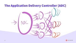 The Application Delivery Controller (ADC)
17
 