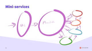 Mini-services
25
 