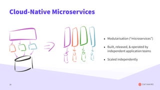 Cloud-Native Microservices
29
• Modularisation (“microservices”)
• Built, released, & operated by
independent application teams
• Scaled independently
 