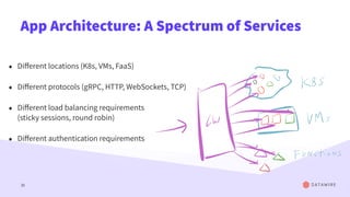 App Architecture: A Spectrum of Services
• Diﬀerent locations (K8s, VMs, FaaS)
• Diﬀerent protocols (gRPC, HTTP, WebSockets, TCP)
• Diﬀerent load balancing requirements
(sticky sessions, round robin)
• Diﬀerent authentication requirements
30
 