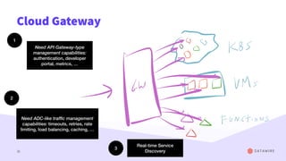 Cloud Gateway
31
Real-time Service
Discovery
Need ADC-like traffic management
capabilities: timeouts, retries, rate
limiting, load balancing, caching, …
Need API Gateway-type
management capabilities:
authentication, developer
portal, metrics, …
1
2
3
 