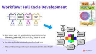 Workflow: Full Cycle Development
34
• App teams have full responsibility (and authority) for
delivering a service, and ultimately, value to users
• Increase agility by accelerating the feedback loop
• https://netflixtechblog.com/full-cycle-developers-at-netflix-a08c31f83249
 