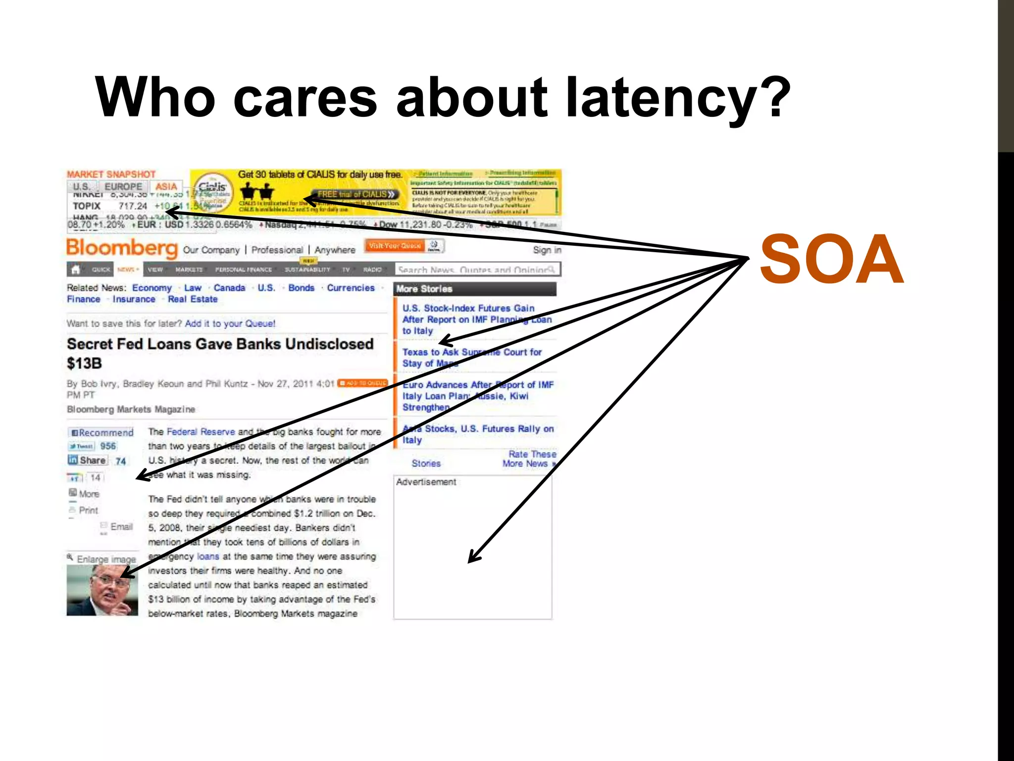 Who cares about latency?

                      SOA
 