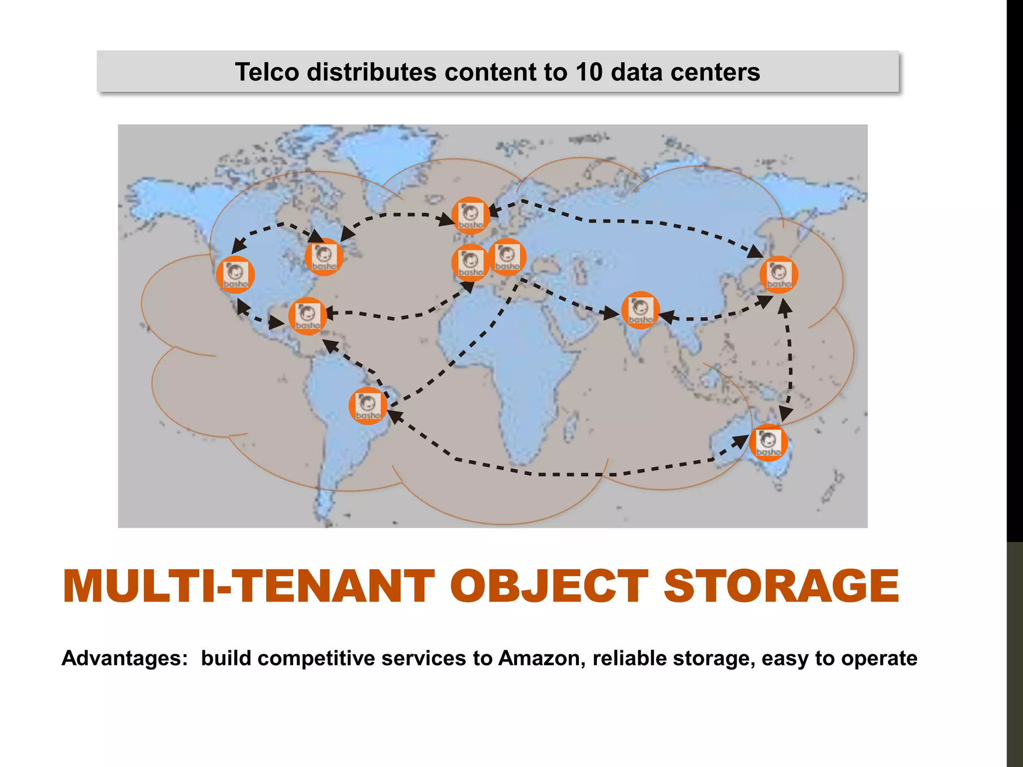 Telco distributes content to 10 data centers




MULTI-TENANT OBJECT STORAGE
Advantages: build competitive services to Amazon, reliable storage, easy to operate
 