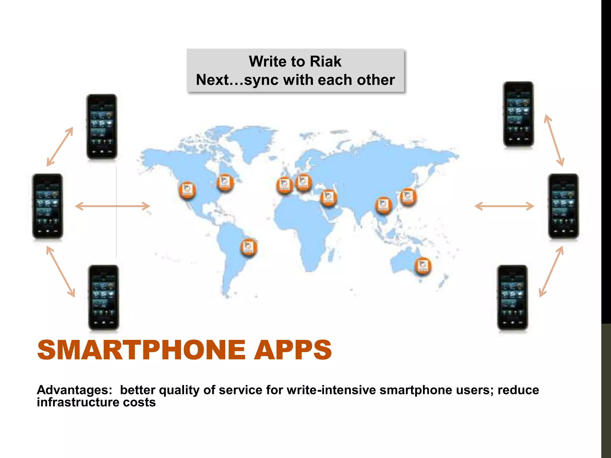 Write to Riak
                         Next…sync with each other




SMARTPHONE APPS
Advantages: better quality of service for write-intensive smartphone users; reduce
infrastructure costs
 