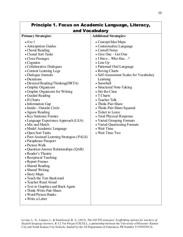 Names of options strategies