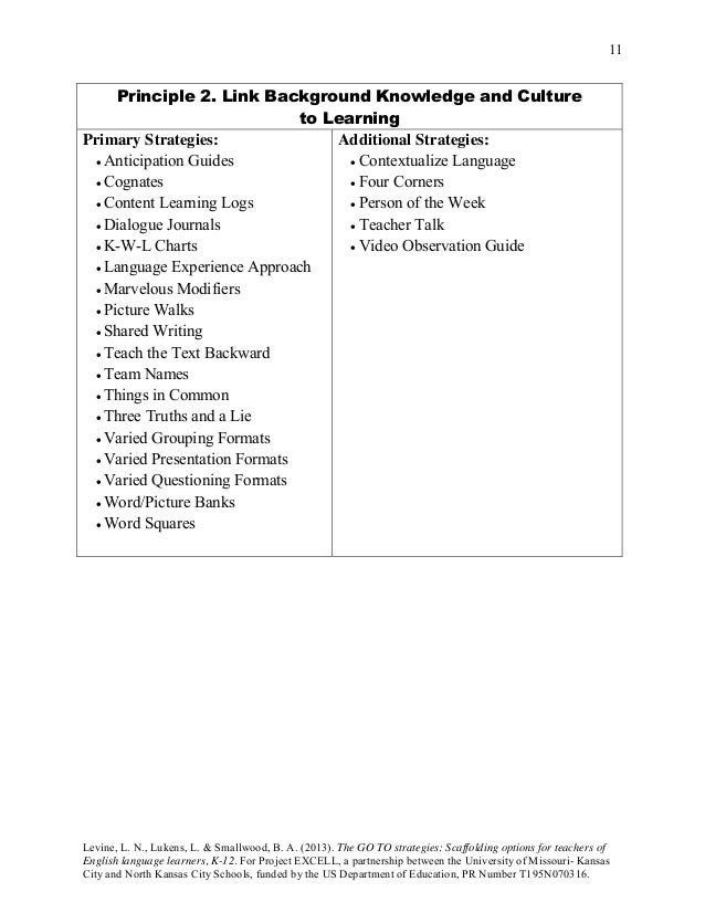 Names of options strategies