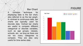 FIGURE
3
A common technique for
displaying data is the bar chart,
also referred to as the bar graph.
In contrast to continuous data, bar
charts are typically used for
discrete data. Vertical bar charts
are useful to compare different
categorical or discrete variables,
such as age groups, classes,
schools, etc., as long as there are
not too many categories to
compare. They are also very
useful for time series data.
Bar Chart
 