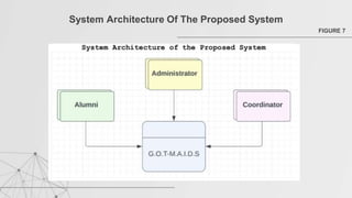 System Architecture Of The Proposed System
FIGURE 7
 