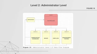 Level 2: Administrator Level
FIGURE 10
 