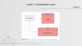 Level 1: Coordinator Level
FIGURE 13
 