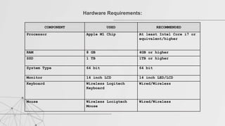 Hardware Requirements:
COMPONENT USED RECOMMENDED
Processor Apple M1 Chip At least Intel Core i7 or
equivalent/higher
RAM 8 GB 4GB or higher
SSD 1 TB 1TB or higher
System Type 64 bit 64 bit
Monitor 14 inch LCD 14 inch LED/LCD
Keyboard Wireless Logitech
Keyboard
Wired/Wireless
Mouse Wireless Locigtech
Mouse
Wired/Wireless
 