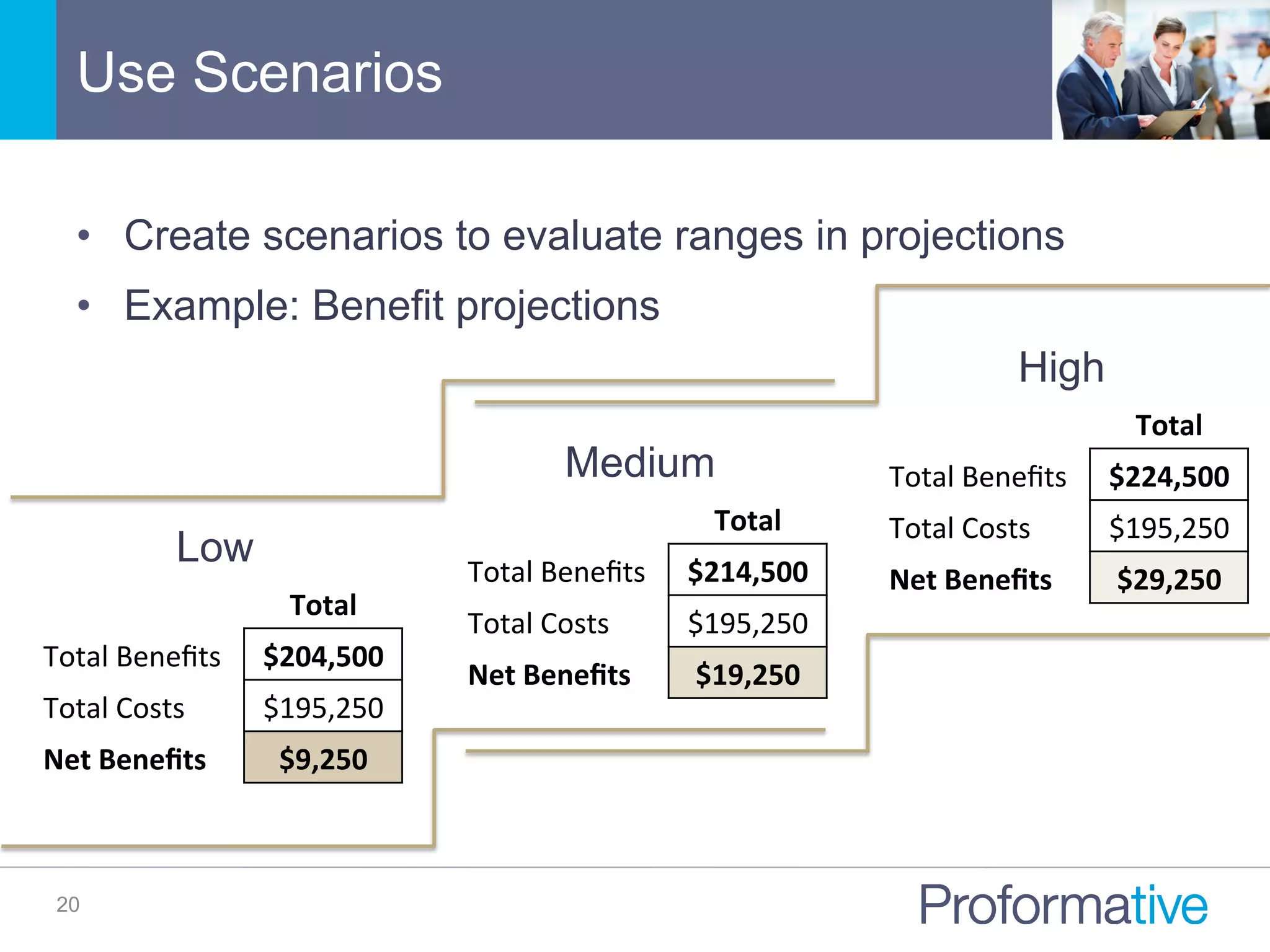 Use Scenarios
20
•  Create scenarios to evaluate ranges in projections
•  Example: Benefit projections
Total	
  
Total	
  Beneﬁts	
   $204,500	
  
Total	
  Costs	
   $195,250	
  
Net	
  Beneﬁts	
   $9,250	
  
Total	
  
Total	
  Beneﬁts	
   $214,500	
  
Total	
  Costs	
   $195,250	
  
Net	
  Beneﬁts	
   $19,250	
  
Total	
  
Total	
  Beneﬁts	
   $224,500	
  
Total	
  Costs	
   $195,250	
  
Net	
  Beneﬁts	
   $29,250	
  
Low
Medium
High
 