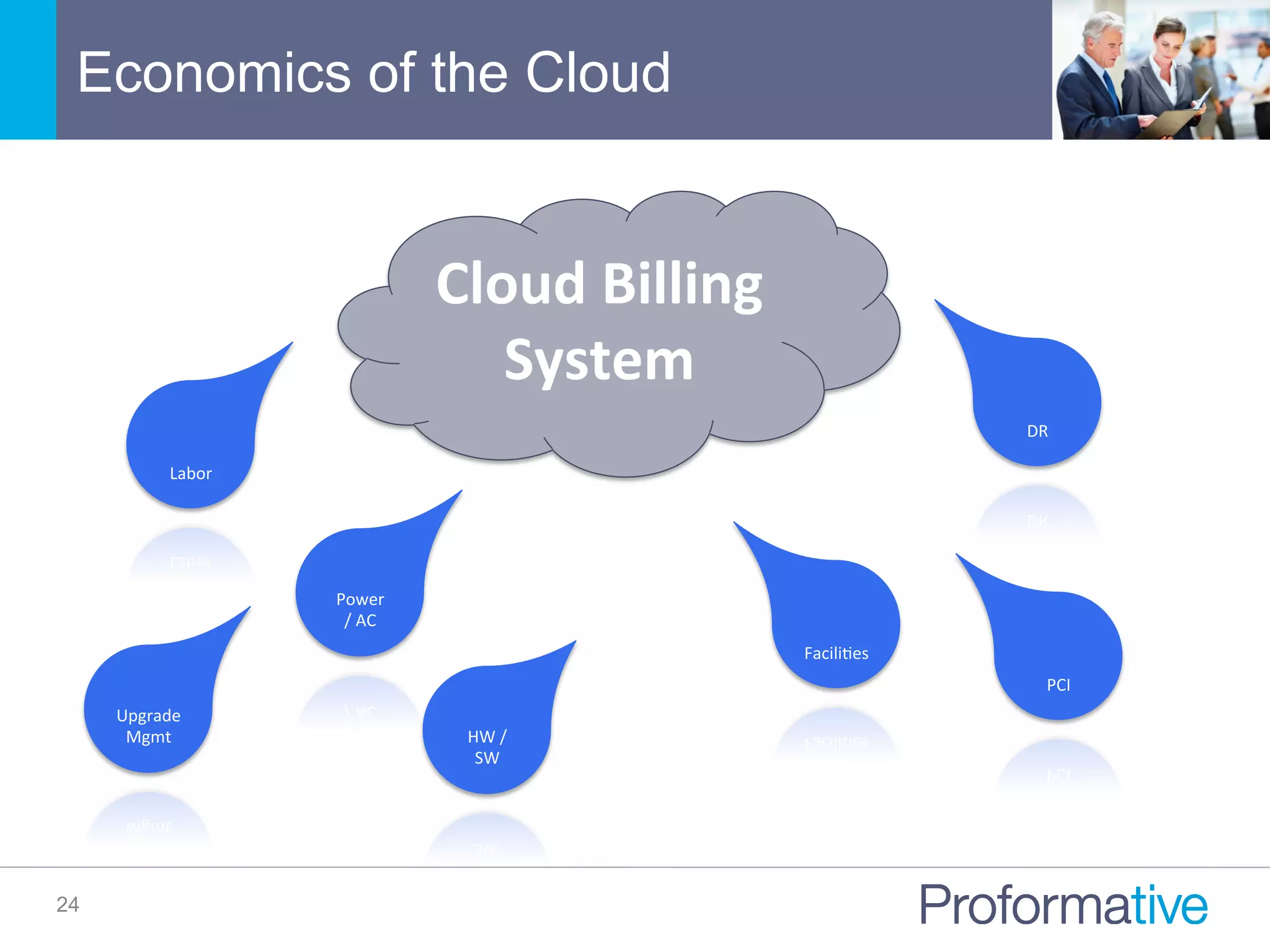 Economics of the Cloud
24
Cloud	
  Billing	
  
System	
  
Labor	
  
Power	
  
/	
  AC	
  
Upgrade	
  
Mgmt	
   HW	
  /	
  
SW	
  
FaciliNes	
  
DR	
  
PCI	
  
 