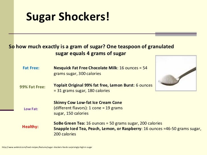 Got sugar?