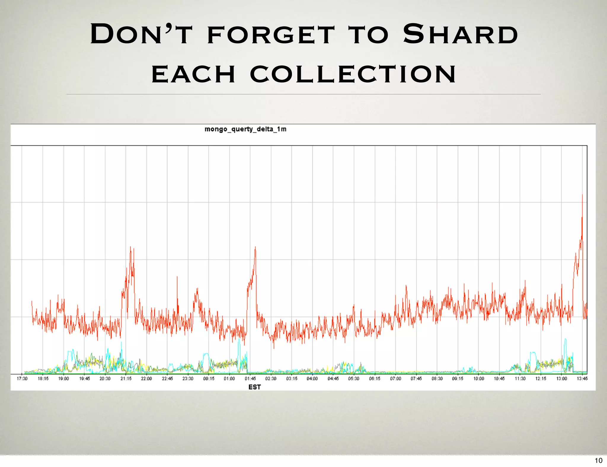 Don’t forget to Shard
  each collection




                        10
 