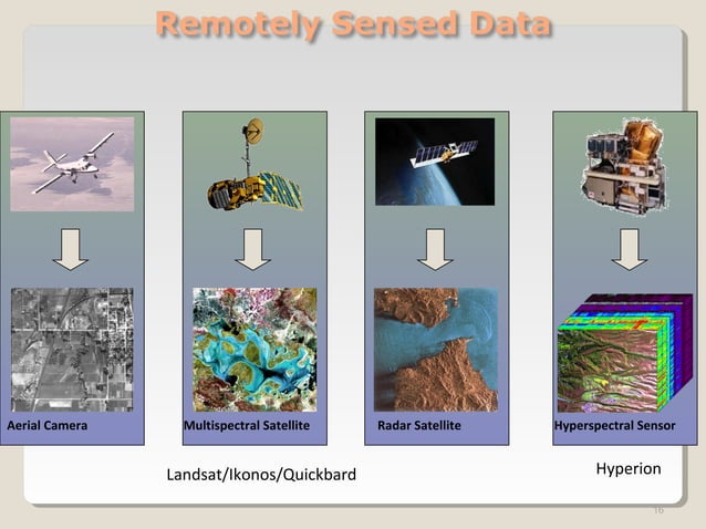 Remote sensing & Gis | PPT | Geography | Science