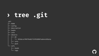 ! 
› tree .git 
.git 
├── HEAD 
├── config 
├── description 
├── hooks 
├── info 
├── objects 
│ ├── 69 
│ │ └── 053dcce790795e81715f0189874eb444283a1a 
│ ├── info 
│ └── pack 
└── refs 
├── heads 
└── tags 
 