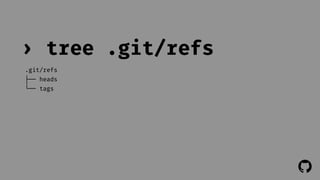 ! 
› tree .git/refs 
.git/refs 
├── heads 
└── tags 
 