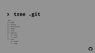 ! 
› tree .git 
.git 
├── HEAD 
├── config 
├── description 
├── hooks 
├── info 
├── objects 
│ ├── info 
│ └── pack 
└── refs 
├── heads 
└── tags 
 