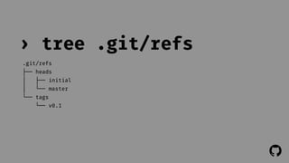 ! 
› tree .git/refs 
.git/refs 
├── heads 
│ ├── initial 
│ └── master 
└── tags 
└── v0.1 
 