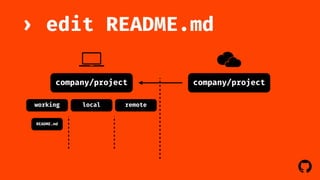 ! 
› edit README.md 
company/project 
company/project 
working local remote 
README.md 
 