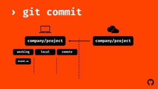 ! 
company/project 
› git commit 
company/project 
working local remote 
README.md 
 
