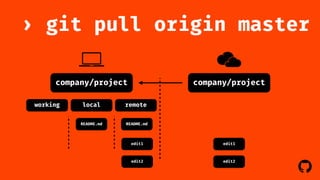 › git pull origin master 
! 
company/project 
company/project 
working local remote 
README.md README.md 
edit1 edit1 
edit2 edit2 
 