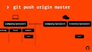 ! 
› 
git push origin master 
company/project company/project 
working local remote 
creator/project 
edit3 edit3 
 