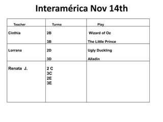 Interamérica Nov 14th
Teacher Turma Play
Cinthia 2B
3B
Wizard of Oz
The Little Prince
Lorrana 2D
3D
Ugly Duckling
Alladin
Renata J. 2 C
3C
2E
3E
 