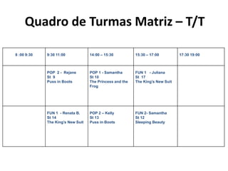 Quadro de Turmas Matriz – T/T
8 :00 9:30 9:30 11:00 14:00 – 15:30 15:30 – 17:00 17:30 19:00
POP 2 - Rejane
St 9
Puss in Boots
POP 1 - Samantha
St 10
The Princess and the
Frog
FUN 1 - Juliana
St 17
The King’s New Suit
FUN 1 - Renata B.
St 14
The King’s New Suit
POP 2 – Kelly
St 13
Puss in Boots
FUN 2- Samantha
St 12
Sleeping Beauty
 