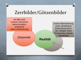 Zerrbilder/Götzenbilder
   ein Bild nach
unseren Wünschen
  keine Korrektur               unsere Wahrnehmung
     erwünscht                    unser Verständnis
keine Unterordnung                Erleuchtung durch
                                  den Heiligen Geist
                                 Erneuerung unseres
                                      Verstandes
       Götzenbild
                     Realität
 