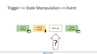 Trigger => State Manipulation => Event
Issue
Invoice
Invoice
Issued
When due
Check
payment
?
mauroservienti
 