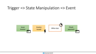 Trigger => State Manipulation => Event
Issue
Invoice
Invoice
Issued
When due
Check
payment
mauroservienti
 